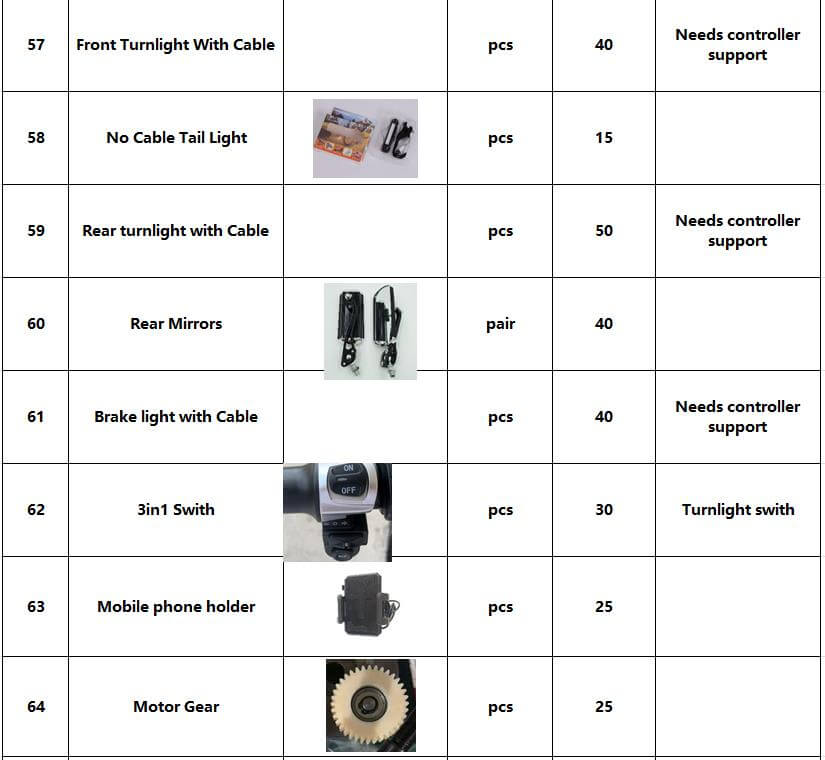 CMACEWHEEL – liste de pièces de partage pour vélos électriques, GW20 Y20 Rx20 KS26 RX20 Max M26 F26 X26, Kits améliorés, accessoires