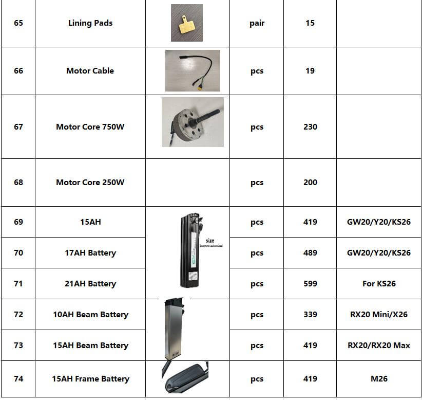 CMACEWHEEL – liste de pièces de partage pour vélos électriques, GW20 Y20 Rx20 KS26 RX20 Max M26 F26 X26, Kits améliorés, accessoires