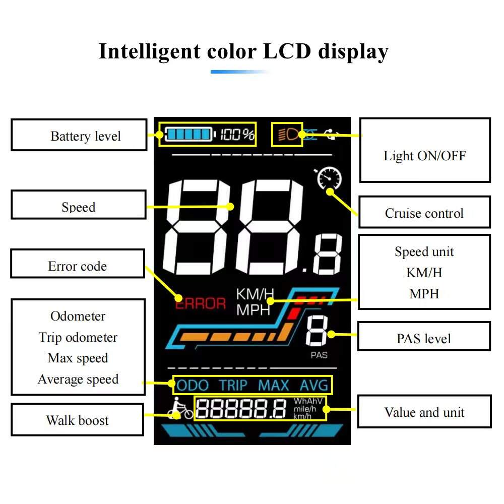 M8/HK811 M5 König Meter Yolin YL91F Farbe LCD Instrument display Für Cmacewheel Ebike GW20 Y20 RX20 GT20 KS26 max